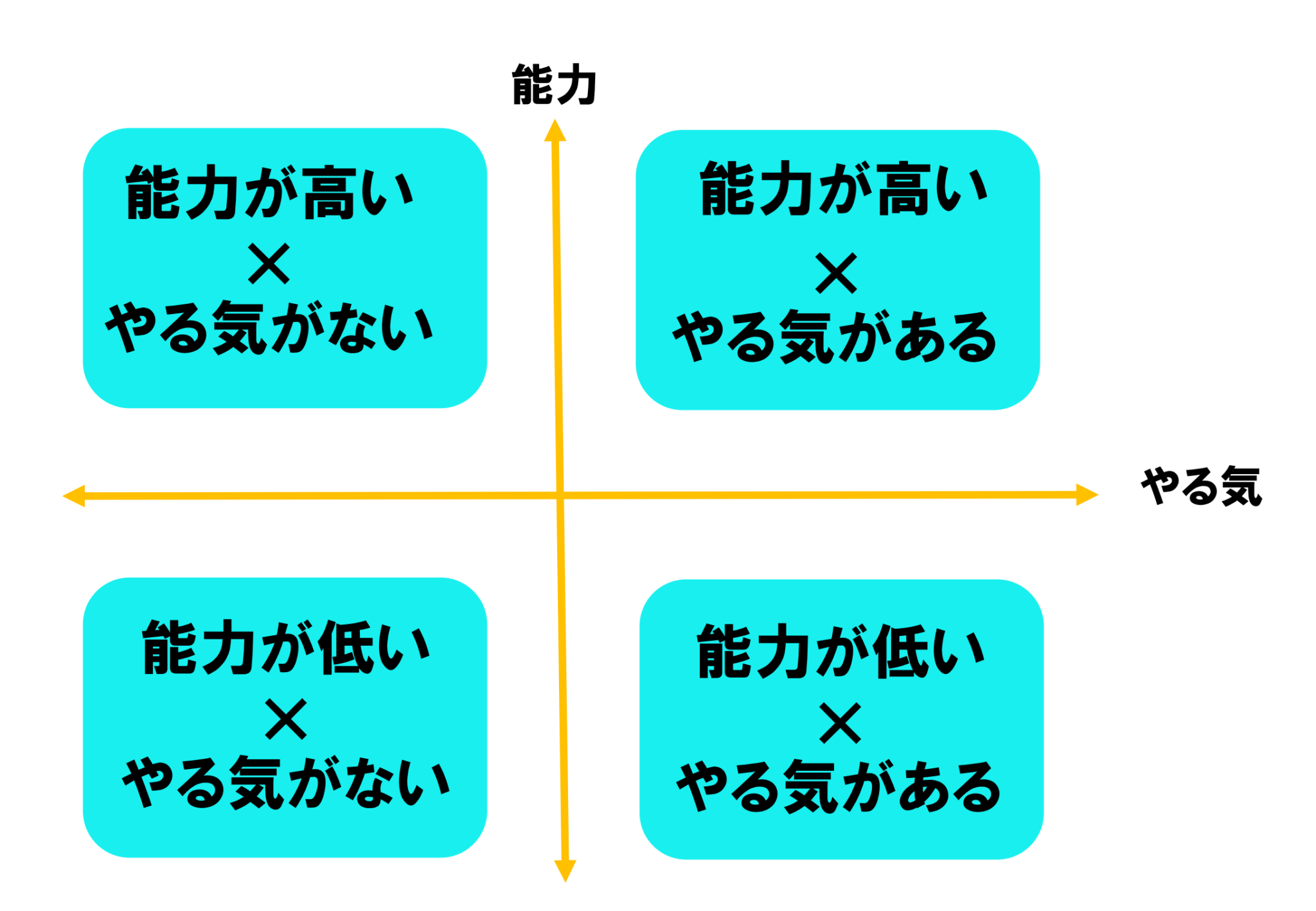 「無能な働き者」の特徴と対策!ゼークトの組織論から学ぶ「巻き込まれない賢さ」Seeckt’s Matrix and “The Flawed ...